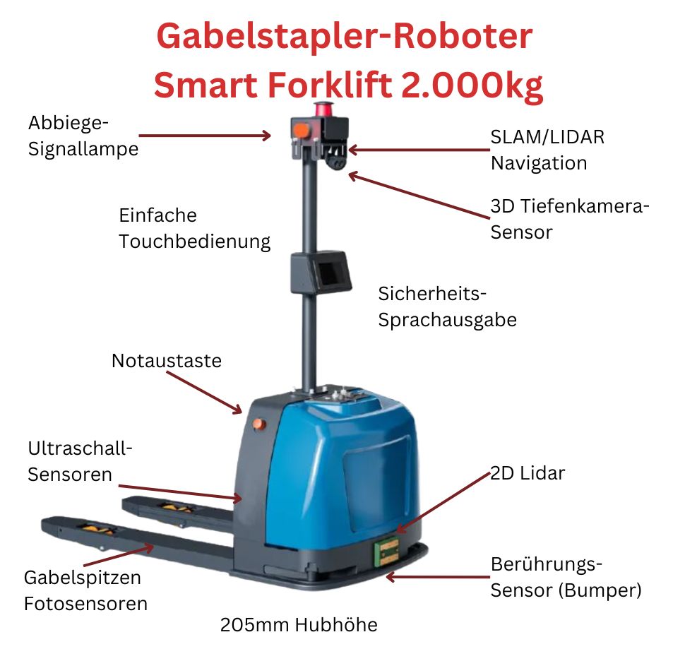 Gabelstapler-Roboter Beschriftung Alpha11